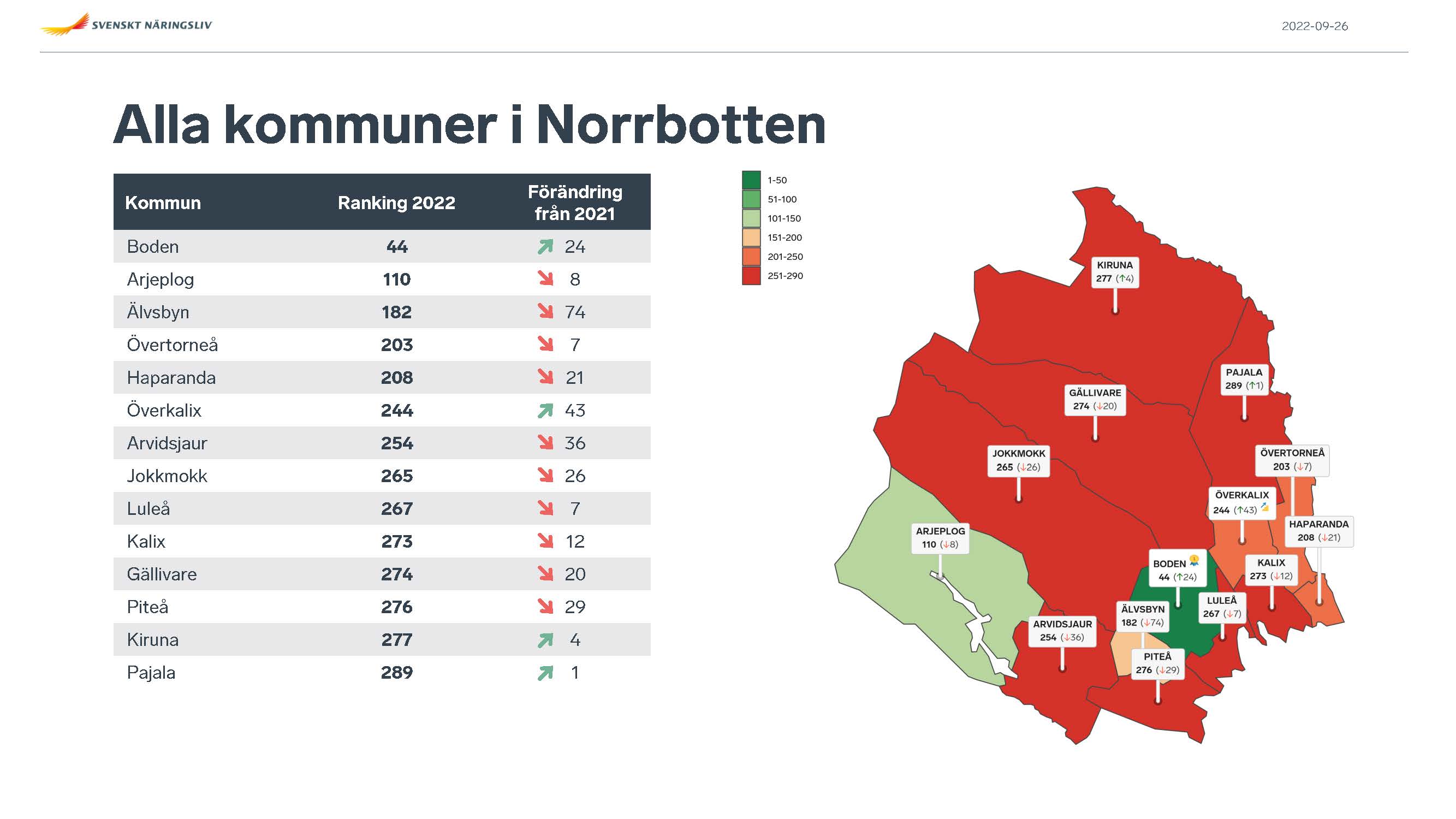 Rankinglista över kommunerna i Norrbotten, färglagd karta. Samma information hittar du i textform på https://www.foretagsklimat.se/arjeplog