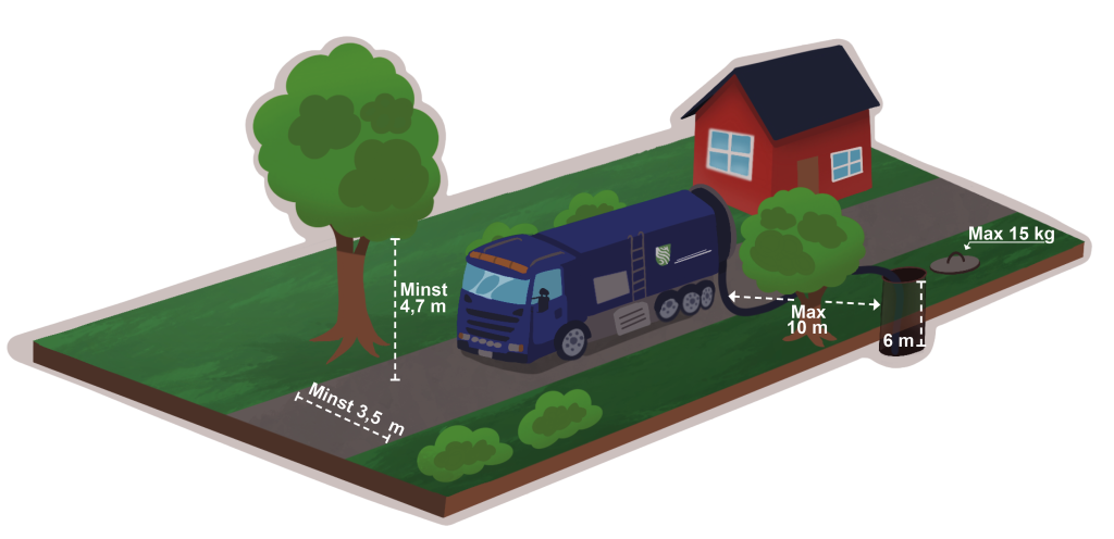 En illustration på en slambil, hus och brunn för att visa på olika krav och avstånd.